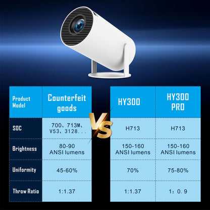 Cross-border hy300pro portable mini hy300 outdoor home HD 180 degree bubble tube smart projector wholesale